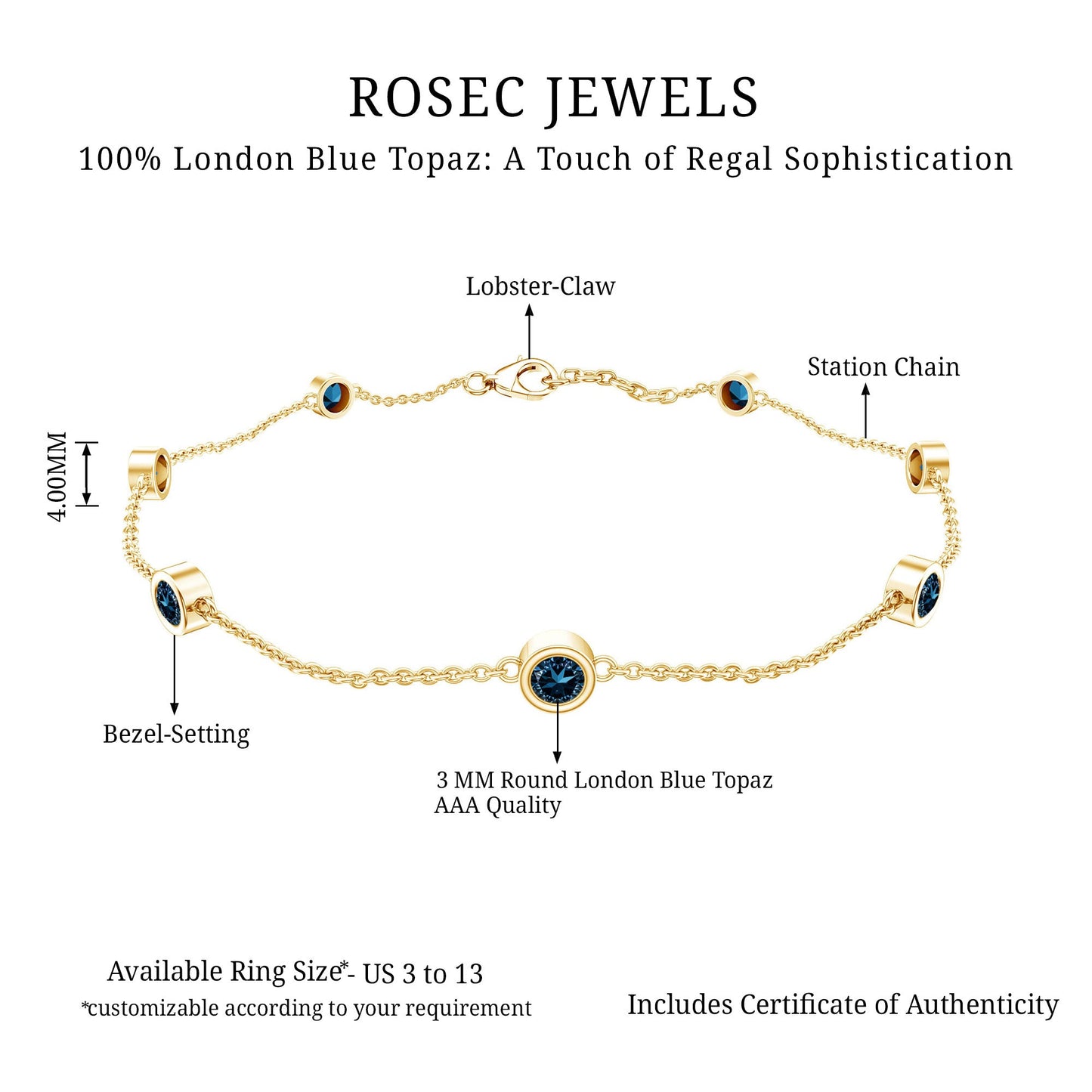 Bezel Set London Blue Topaz Station Chain Bracelet
