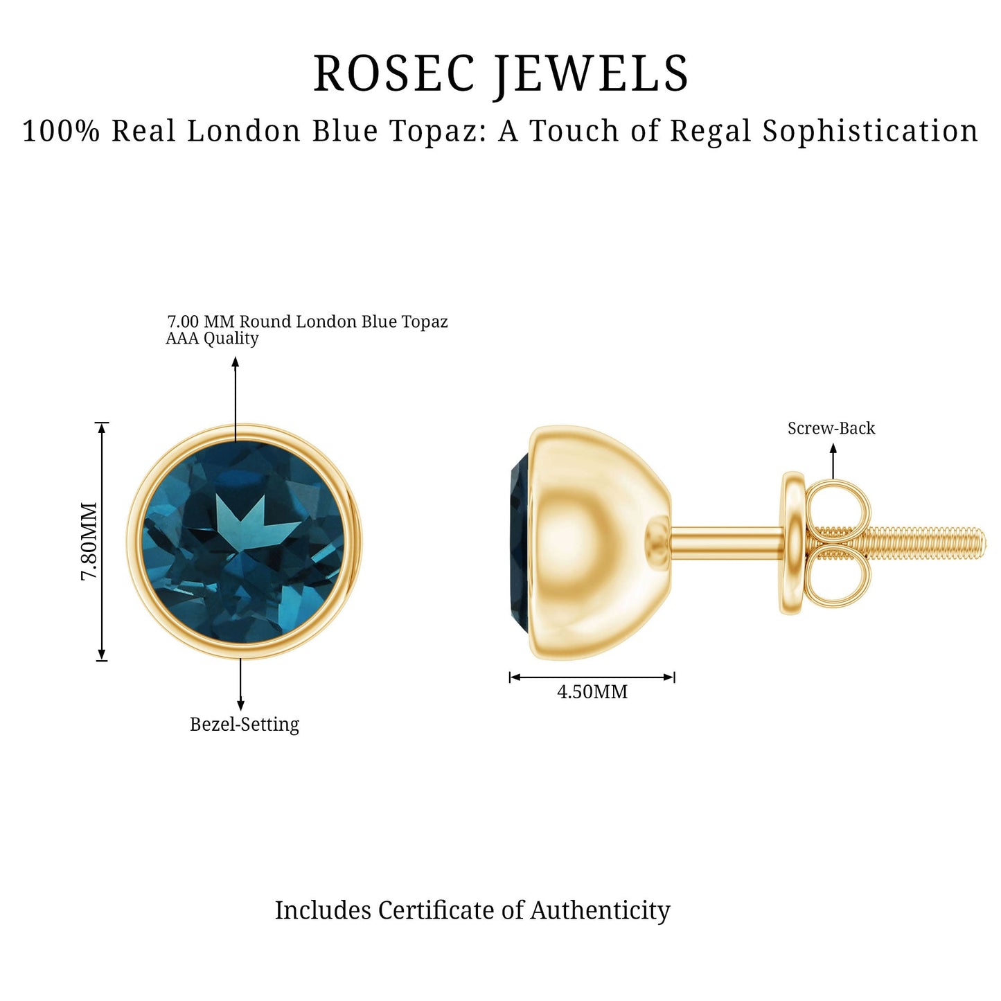 Bezel Set Solitaire London Blue Topaz Everyday Stud Earrings