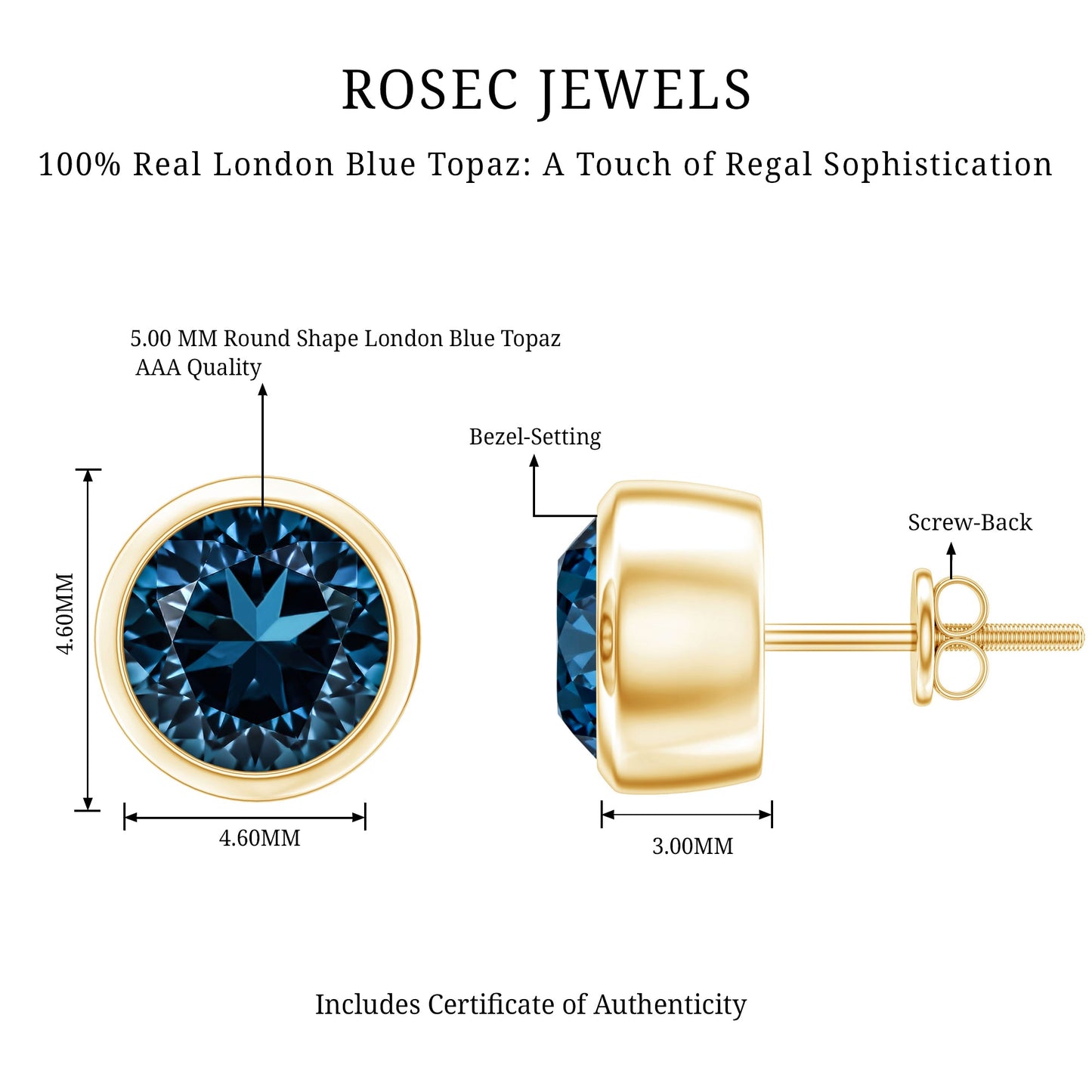 1.2 Carat Round Cut London Blue Topaz Solitaire Stud Earrings in Bezel Setting